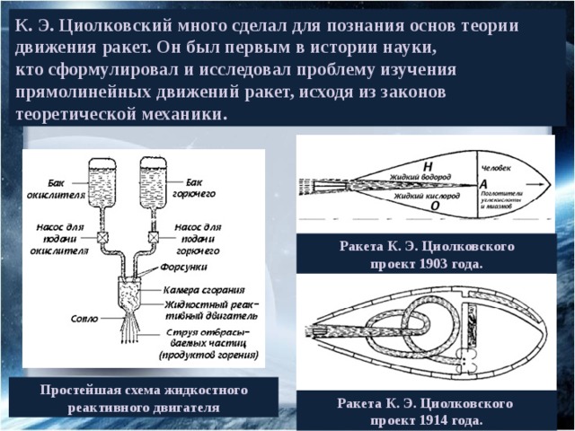 К. Э. Циолковский много сделал для познания основ теории движения ракет. Он был первым в истории науки, кто сформулировал и исследовал проблему изучения прямолинейных движений ракет, исходя из законов теоретической механики. Ракета К. Э. Циолковского проект 1903 года. Простейшая схема жидкостного  реактивного двигателя Ракета К. Э. Циолковского  проект 1914 года. 