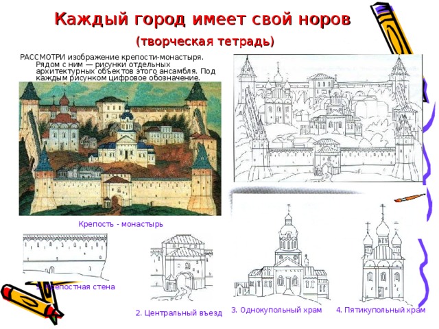 Каждый город имеет свой норов   (творческая тетрадь) 3. Однокупольный храм 4. Пятикупольный храм РАССМОТРИ изображение крепости-монастыря. Рядом с ним — рисунки отдельных архитектурных объектов этого ансамбля. Под каждым рисунком цифровое обозначение. Крепость - монастырь   1. Крепостная стена 2. Центральный въезд 