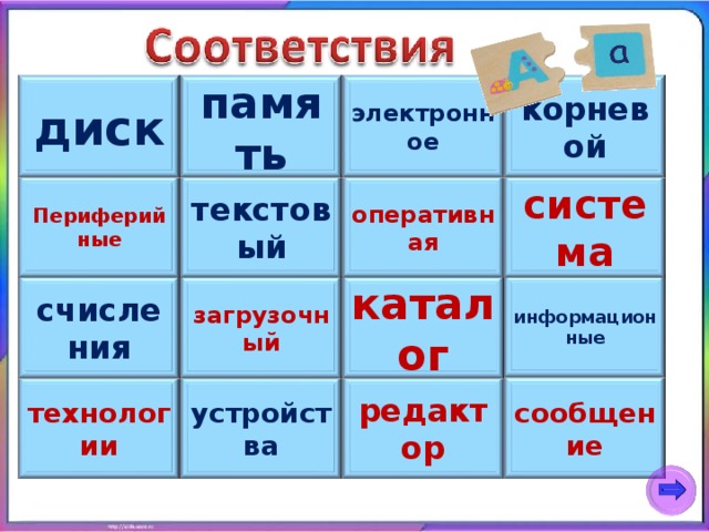 электронное корневой память диск Периферийные текстовый система оперативная информационные каталог счисления загрузочный сообщение технологии редактор устройства 13 