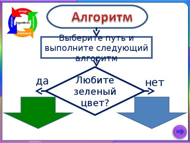 Выберите путь и выполните следующий алгоритм Любите зеленый цвет? да нет 