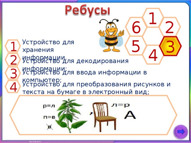 1 2 6 5 3 Устройство для хранения информации. 1 4 2 Устройство для декодирования информации; 3 Устройство для ввода информации в компьютер; Устройство для преобразования рисунков и текста на бумаге в электронный вид; 4 