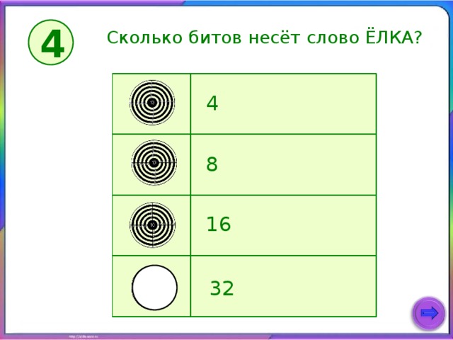 4 Сколько битов несёт слово ЁЛКА? 4 8 16 32 