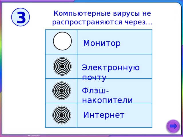 Компьютерные вирусы не распространяются через… 3 Монитор Электронную почту Флэш-накопители Интернет 