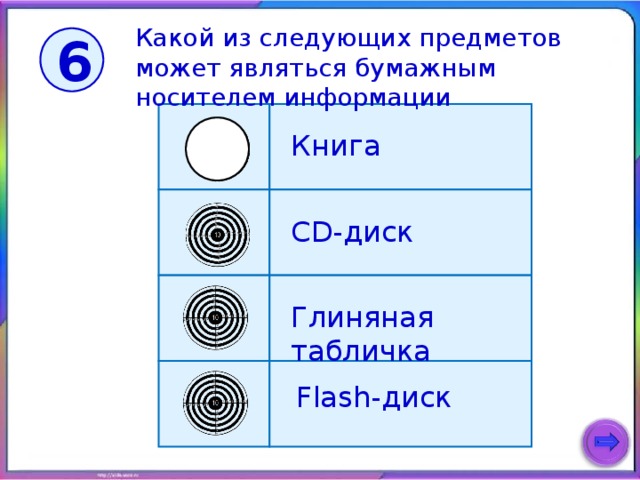 Какой из следующих предметов может являться бумажным носителем информации 6 Книга С D -диск Глиняная табличка Flash- диск 