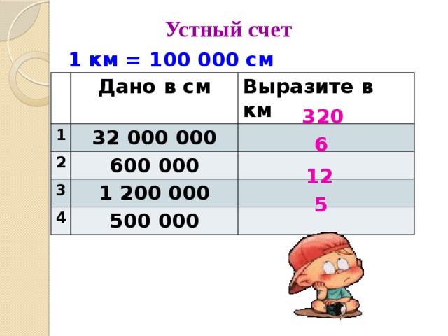 Устный счет 1 км = 100 000 см Дано в см 1 Выразите в км 32 000 000 2 600 000 3 4 1 200 000 500 000 320 6 12 5 