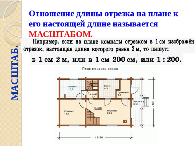 МАСШТАБ. Отношение длины отрезка на плане к его настоящей длине называется  МАСШТАБОМ. 