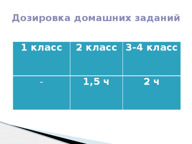 Дозировка домашних заданий 1 класс 2 класс - 3-4 класс 1,5 ч 2 ч 