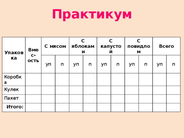 Практикум Упаковка Вмес- ость С мясом Коробка Кулек уп п С яблоками Пакет уп Итого: п С капустой уп п С повидлом уп п Всего уп п 