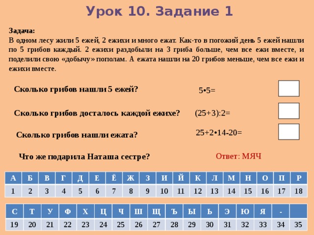 Урок 10. Задание 1 Задача: В одном лесу жили 5 ежей, 2 ежихи и много ежат. Как-то в погожий день 5 ежей нашли по 5 грибов каждый. 2 ежихи раздобыли на 3 гриба больше, чем все ежи вместе, и поделили свою «добычу» пополам. А ежата нашли на 20 грибов меньше, чем все ежи и ежихи вместе. Сколько грибов нашли 5 ежей? 5•5= Сколько грибов досталось каждой ежихе? (25+3):2= 25+2•14-20= Сколько грибов нашли ежата? Что же подарила Наташа сестре? Ответ: МЯЧ А 1 Б В 2 Г 3 Д 4 5 Е 6 Ё 7 Ж 8 З 9 И Й 10 К 11 12 Л 13 М Н 14 О 15 16 П 17 Р 18 С Т 19 У 20 21 Ф Х 22 23 Ц Ч 24 25 Ш Щ 26 Ъ 27 28 Ы 29 Ь Э 30 Ю 31 Я 32 - 33 34 35 
