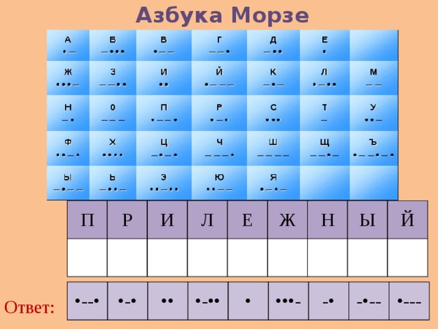 Азбука Морзе П Р И Л Е Ж Н Ы Й • --• • -• •• • -•• • ••• - -• -•-- • --- Ответ: 