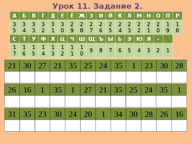 Урок 11. Задание 2. А 35 Б В С 34 Т 33 17 Г Д 32 У 16 Ф 15 31 Е 14 Х 30 Ё 13 Ж 29 Ц З 28 Ч 12 Ш 11 И 27 10 26 Й Щ 9 25 К Ъ Ы 8 Л 24 7 Ь 23 М Н Э 6 22 5 Ю 21 О Я 4 П 20 3 - 19 Р 18 2 1 21 30 27 21 35 25 24 35 1 23 30 28 26 16 1 35 1 27 21 35 25 24 35 1 31 35 23 30 24 20 1 34 30 28 26 16 
