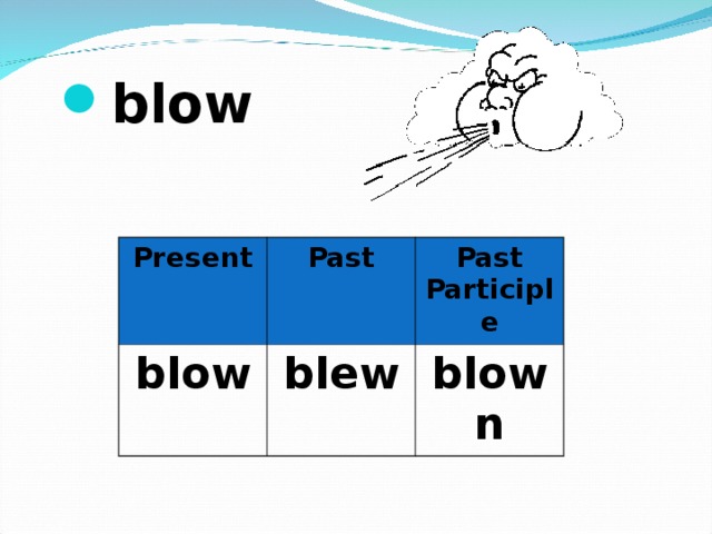 blow  Present blow Past Past Participle blew blown 