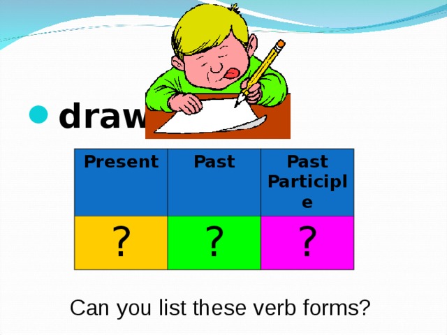 draw  Present ? Past Past Participle ? ? Can you list these verb forms? 