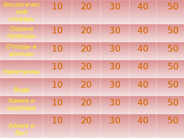 Экологический словарь Охрана природы 10 10 Отходы и доходы 20 30 20 10  Неметаллы  Вода 20 30 40 10 Химия и здоровье 20 10 30 40 50  Химия и быт 10 20 30 40 50 20 10 30 50 40 20 30 40 50 40 30 50 40 50 50 