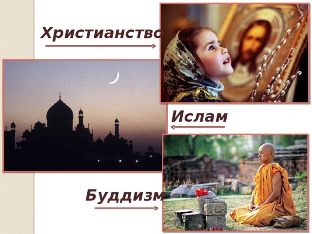 Христианство Ислам Буддизм