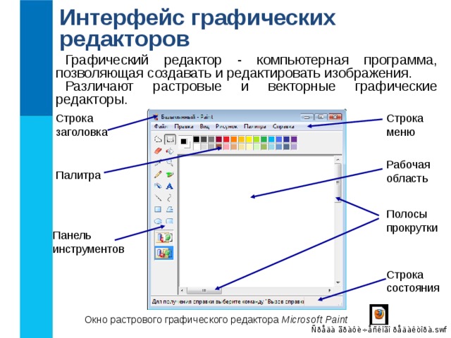 Интерфейс графических редакторов Графический редактор - компьютерная программа, позволяющая создавать и редактировать изображения. Различают растровые и векторные графические редакторы. Строка меню Строка заголовка Рабочаяобласть Палитра Полосы прокрутки Панель инструментов Строка состояния Окно растрового графического редактора Microsoft Paint 