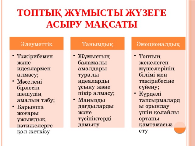 Топтық жұмысты жүзеге асыру мақсаты Әлеуметтік Танымдық Эмоционалдық Тәжірибемен және идеялармен алмасу; Мәселені бірлесіп шешудің амалын табу; Барынша жоғары ұжымдық нәтижелерге қол жеткізу Тәжірибемен және идеялармен алмасу; Мәселені бірлесіп шешудің амалын табу; Барынша жоғары ұжымдық нәтижелерге қол жеткізу Жұмыстың баламалы амалдары туралы идеяларды ұсыну және пікір алмасу; Маңызды дағдыларды және түсініктерді дамыту Жұмыстың баламалы амалдары туралы идеяларды ұсыну және пікір алмасу; Маңызды дағдыларды және түсініктерді дамыту Топтың жекелеген мүшелерінің білімі мен тәжірибесіне сүйену; Күрделі тапсырмаларды орындау үшін қолайлы ортаны қамтамасыз ету Топтың жекелеген мүшелерінің білімі мен тәжірибесіне сүйену; Күрделі тапсырмаларды орындау үшін қолайлы ортаны қамтамасыз ету 