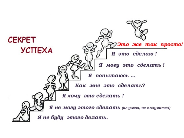 Это же так просто! Я это сделаю ! Я могу это сделать ! Я попытаюсь … Как мне это сделать? Я хочу это сделать ! Я не могу этого сделать (не умею, не получится) Я не буду этого делать.  