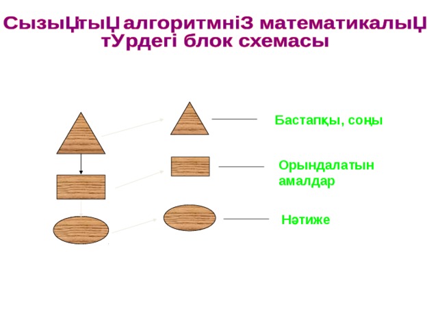 Бастапқы, соңы Орындалатын  амалдар Нәтиже  