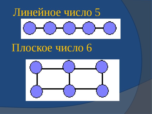 Линейное число 5 Плоское число 6 