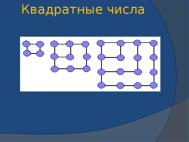 Квадратные числа     