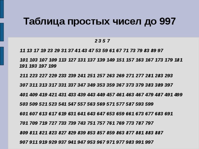 Таблица простых чисел до 997   2 3 5 7   11 13 17 19 23 29 31 37 41 43 47 53 59 61 67 71 73 79 83 89 97    101 103 107 109 113 127 131 137 139 149 151 157 163 167 173 179 181  191 193 197 199    211 223 227 229 233 239 241 251 257 263 269 271 277 281 283 293    307 311 313 317 331 337 347 349 353 359 367 373 379 383 389 397    401 409 419 421 431 433 439 443 449 457 461 463 467 479 487 491 499    503 509 521 523 541 547 557 563 569 571 577 587 593 599    601 607 613 617 619 631 641 643 647 653 659 661 673 677 683 691    701 709 719 727 733 739 743 751 757 761 769 773 787 797    809 811 821 823 827 829 839 853 857 859 863 877 881 883 887    907 911 919 929 937 941 947 953 967 971 977 983 991 997  