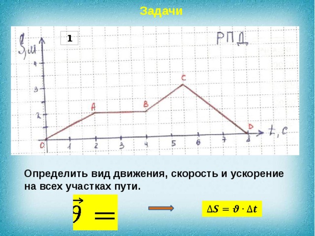 Задачи 1 Определить вид движения, скорость и ускорение на всех участках пути.    