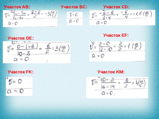 Участок CD: Участок AB: Участок BC: Участок EF: Участок DE: Участок FK: Участок KM: 
