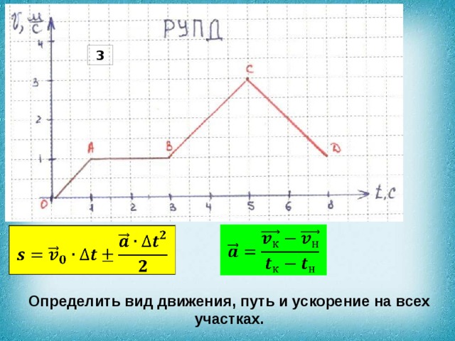 3     Определить вид движения, путь и ускорение на всех участках. 