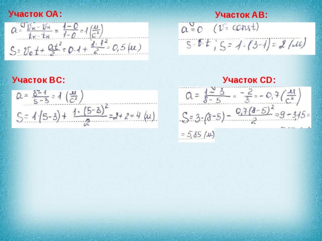 Участок OA: Участок AB: Участок BC: Участок CD: 