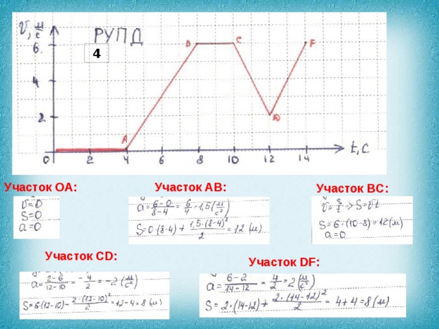 4 Участок OA: Участок AB: Участок BC: Участок CD: Участок DF: 