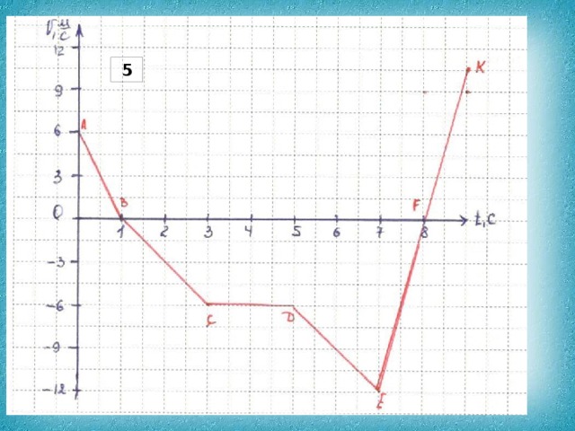 5 