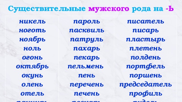 Существительные мужского рода на -Ь никель  ноготь  ноябрь  ноль  огонь  октябрь  окунь олень  отель  панцирь пароль  пасквиль  патруль  пахарь  пекарь  пельмень  пень перечень  печень  пескарь писатель  писарь  пластырь  плетень  полдень  портфель  поршень  председатель  профиль пудель 