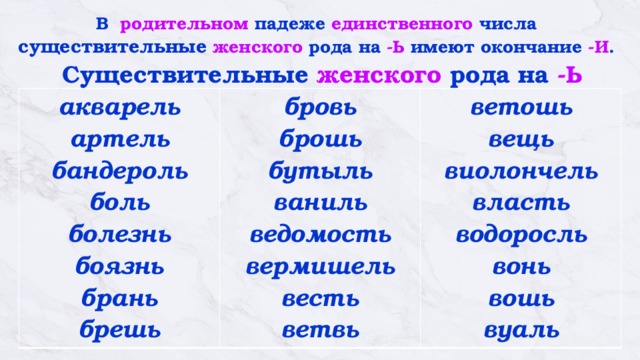 В родительном падеже единственного числа  с уществительные  женского рода на -Ь имеют окончание -И .   Существительные женского рода на -Ь акварель  артель  бандероль  боль  болезнь  боязнь  брань  брешь бровь  брошь бутыль  ваниль  ведомость  вермишель  весть  ветвь ветошь  вещь  виолончель  власть  водоросль  вонь  вошь вуаль 
