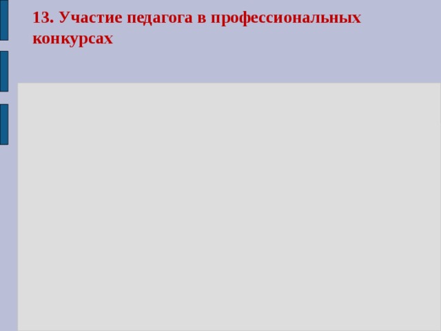 13. Участие педагога в профессиональных конкурсах 