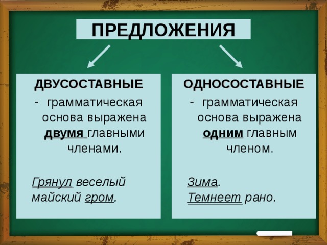 ПРЕДЛОЖЕНИЯ ДВУСОСТАВНЫЕ ОДНОСОСТАВНЫЕ грамматическая основа выражена двумя  главными  членами. грамматическая основа выражена одним главным членом.  Грянул веселый майский гром .  Зима .  Темнеет рано. 