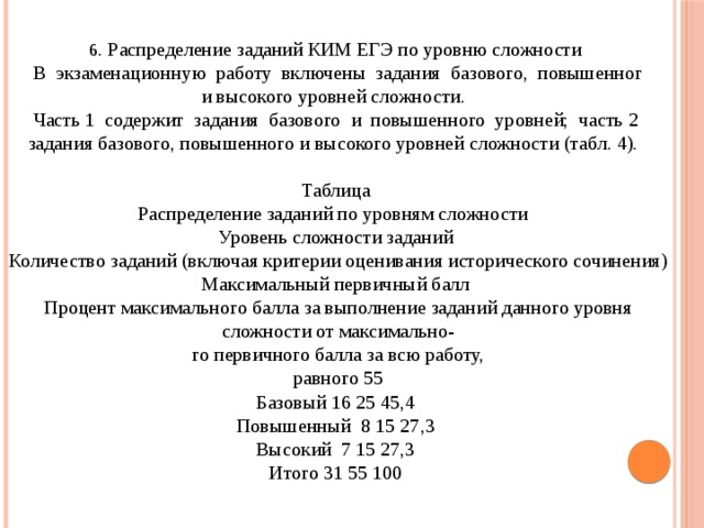 6 . Распределение заданий КИМ ЕГЭ по уровню сложности В экзаменационную работу включены задания базового, повышенног и высокого уровней сложности. Часть 1 содержит задания базового и повышенного уровней; часть 2 задания базового, повышенного и высокого уровней сложности (табл. 4). Таблица Распределение заданий по уровням сложности Уровень сложности заданий Количество заданий (включая критерии оценивания исторического сочинения) Максимальный первичный балл Процент максимального балла за выполнение заданий данного уровня сложности от максимально- го первичного балла за всю работу,  равного 55 Базовый 16 25 45,4 Повышенный 8 15 27,3 Высокий 7 15 27,3 Итого 31 55 100 