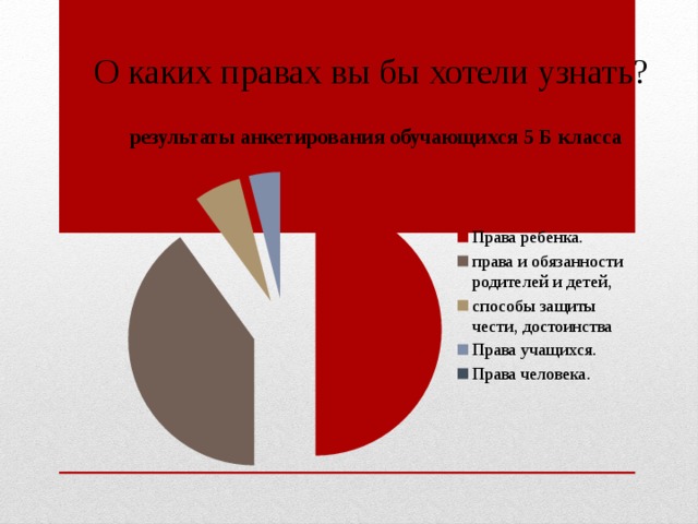О каких правах вы бы хотели узнать?