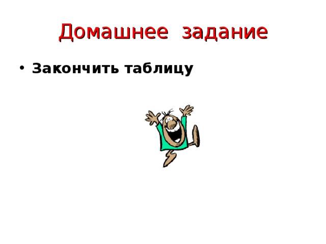 Домашнее задание Закончить таблицу 
