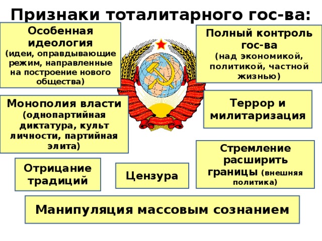 Признаки тоталитарного гос-ва: Особенная идеология (идеи, оправдывающие режим, направленные на построение нового общества) Полный контроль гос-ва (над экономикой, политикой, частной жизнью) Террор и милитаризация Монополия власти (однопартийная диктатура, культ личности, партийная элита) Стремление расширить границы (внешняя политика) Отрицание традиций Цензура Манипуляция массовым сознанием 