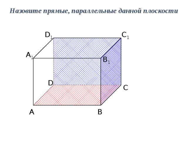 Назовите прямые, параллельные данной плоскости D 1 С 1 А 1 В 1 D С А В 