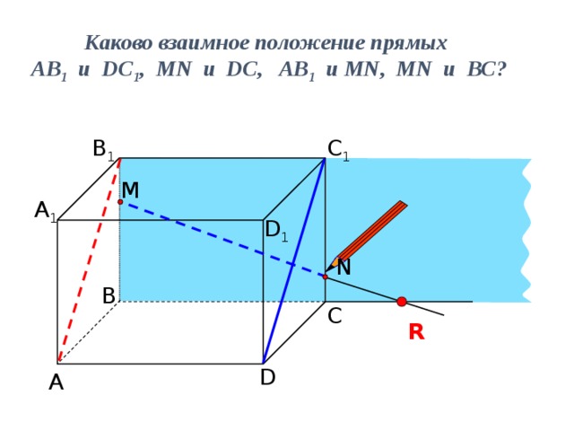 Каково взаимное положение прямых AB 1 и DC 1 , МN и DC, AB 1 и МN, MN и ВС? С 1 B 1 M А 1 D 1 N Подготовить пространственную модель куба или параллелепипеда В  R С D А 7 