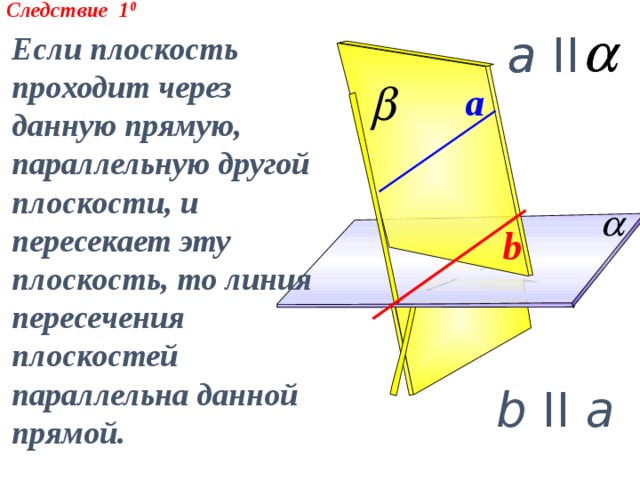 Следствие 1 0 a II a II Если плоскость проходит через данную прямую, параллельную другой плоскости, и пересекает эту плоскость, то линия пересечения плоскостей параллельна данной прямой. a b b II a 9 