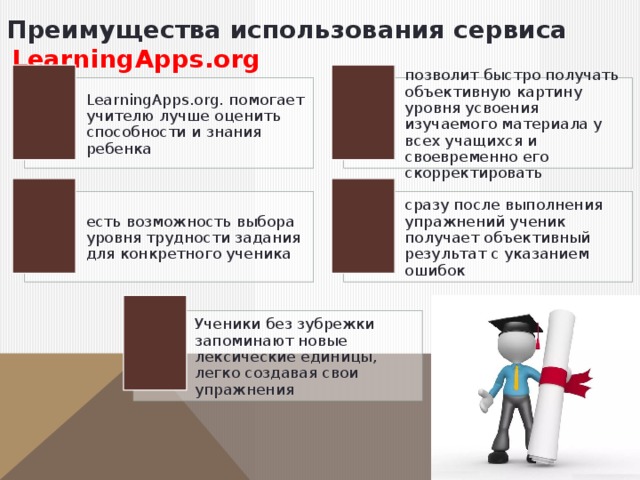 Преимущества использования сервиса   LearningАpps.org LearningApps.org. помогает учителю лучше оценить способности и знания ребенка позволит быстро получать объективную картину уровня усвоения изучаемого материала у всех учащихся и своевременно его скорректировать есть возможность выбора уровня трудности задания для конкретного ученика  сразу после выполнения упражнений ученик получает объективный результат с указанием ошибок Ученики без зубрежки запоминают новые лексические единицы, легко создавая свои упражнения 