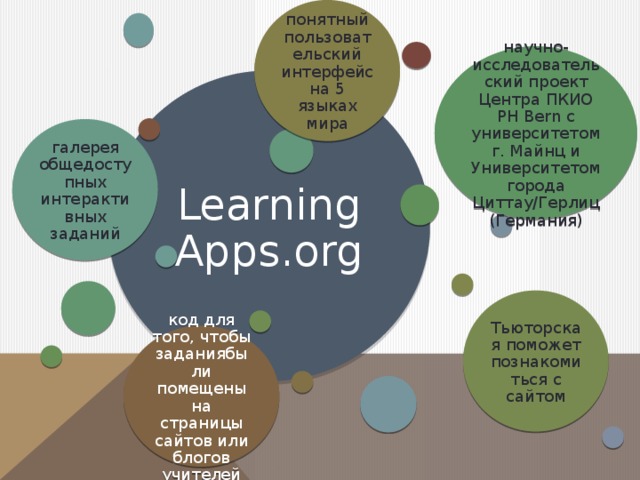 понятный пользовательский интерфейс на 5 языках мира научно-исследовательский проект Центра ПКИО PH Bern с университетом г. Майнц и Университетом города Циттау/Герлиц (Германия) LearningApps.org галерея общедоступных интерактивных заданий Тьюторская поможет познакомиться с сайтом код для того, чтобы заданиябыли помещены на страницы сайтов или блогов учителей 