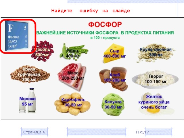 Найдите ошибку на слайде 11/5/17 Страница  