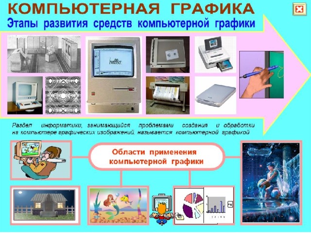 История компьютерной графики