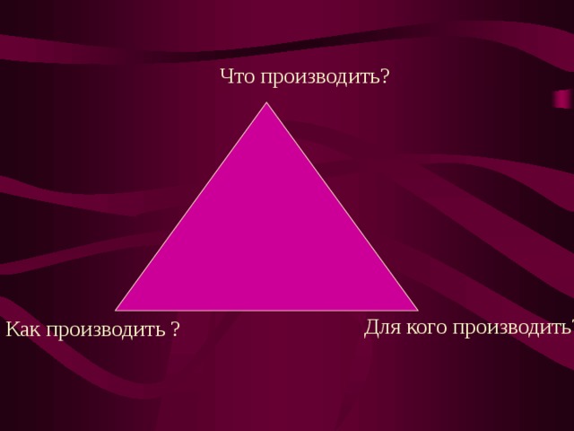 Что производить? Для кого производить? Как производить ? 