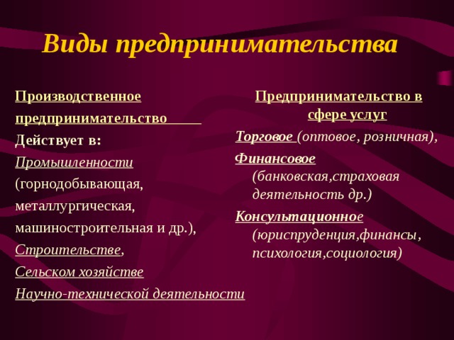  Виды предпринимательства   Производственное предпринимательство  Предпринимательство в сфере услуг Действует в: Промышленности (горнодобывающая, металлургическая, машиностроительная и др.), Строительстве , Сельском хозяйстве Научно-технической деятельности  Торговое (оптовое, розничная), Финансовое (банковская,страховая деятельность др.) Консультационно е (юриспруденция,финансы, психология,социология)   
