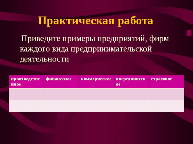 Практическая работа  Приведите примеры предприятий, фирм каждого вида предпринимательской деятельности производственное финансовое коммерческое посредническое страховое 